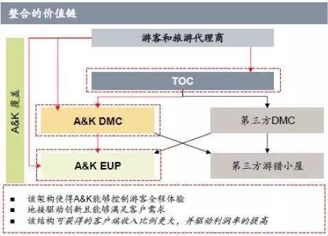 另类!这家上市公司3次海外收购都瞄准了亏损企业
