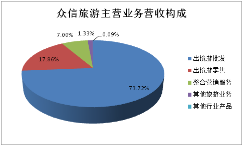 2016年旅行社公众公司成绩单:盈利能力哪家强?